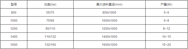 樹墩破碎機參數